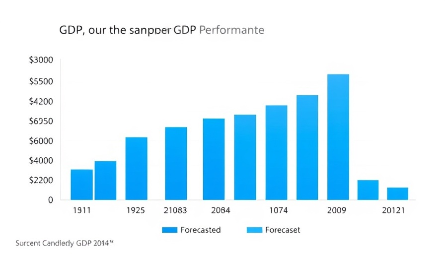 U.S. GDP performance bar chart with economic forecast data.