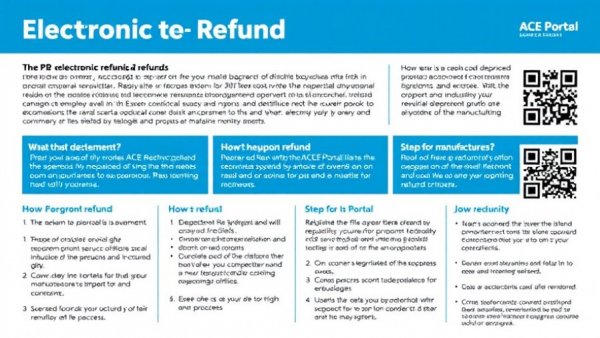 Electronic refund instructions for manufacturers with QR codes.