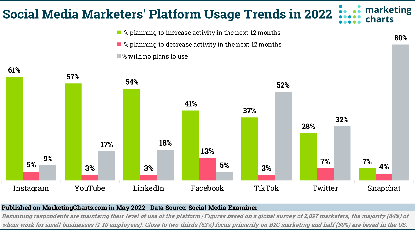 Social Media Marketer Platforms