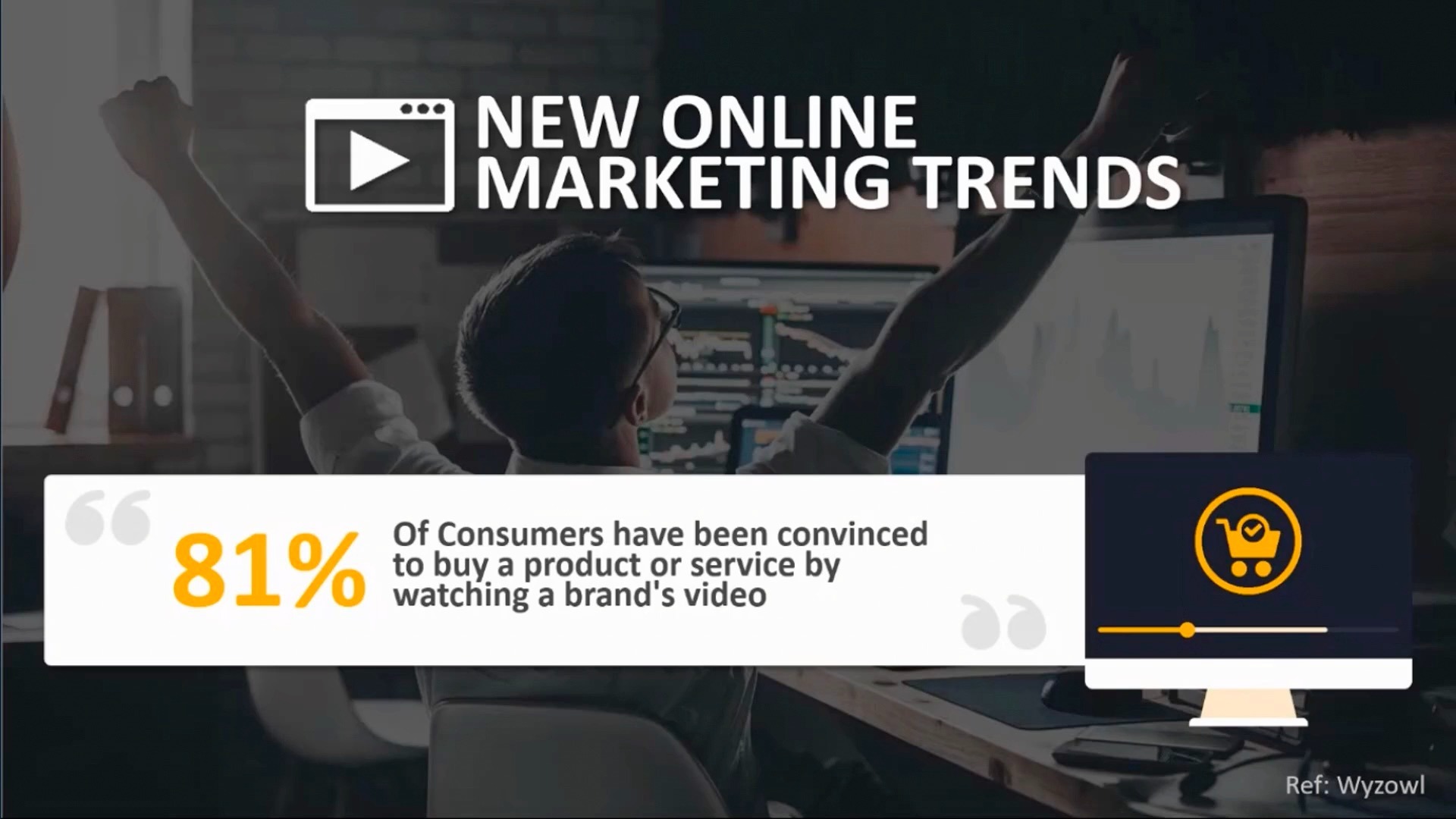 Video Marketing - 81% of viewers buy