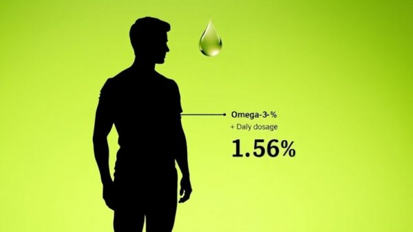 Diagram of optimal daily dose of omega-3s with silhouettes and droplet.
