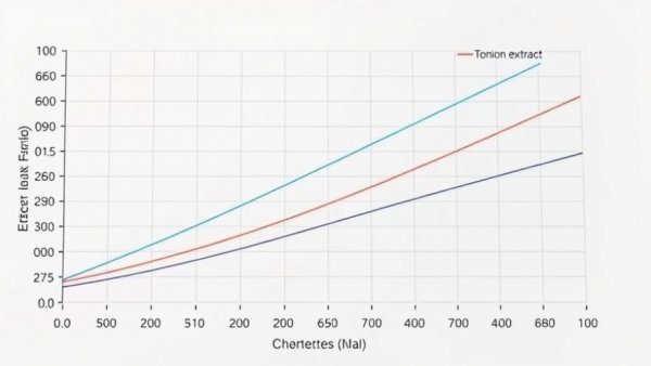 Graph analyzing onion extract impact on blood sugar in glucose test.