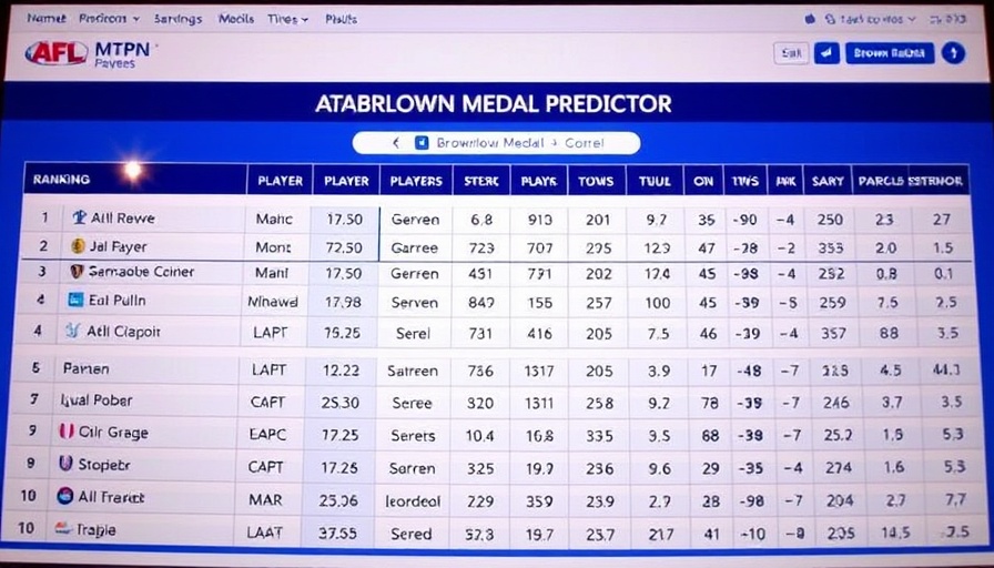 AFL Brownlow Medal history predictor table with player scores.
