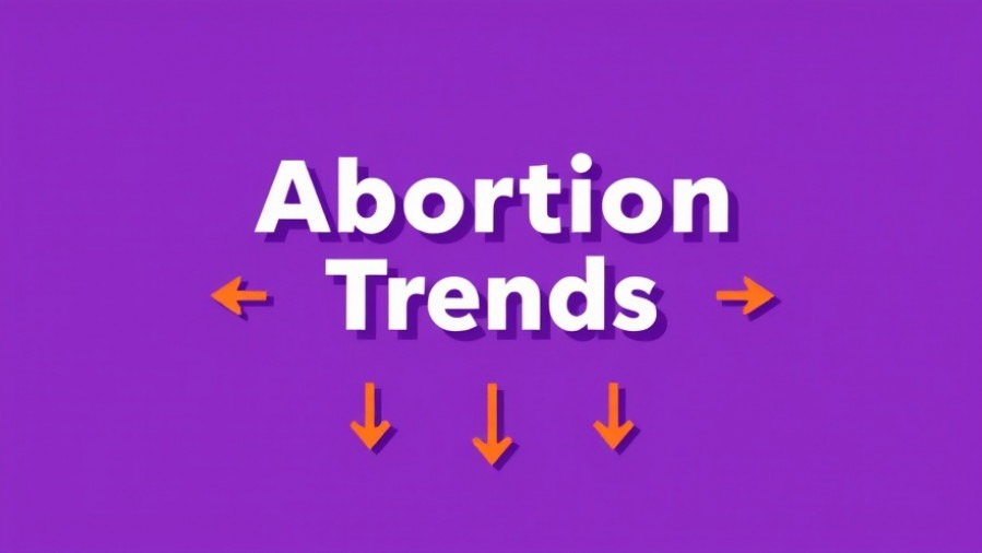Infographic on abortion trends showcasing reproductive health policies and economic disparities.