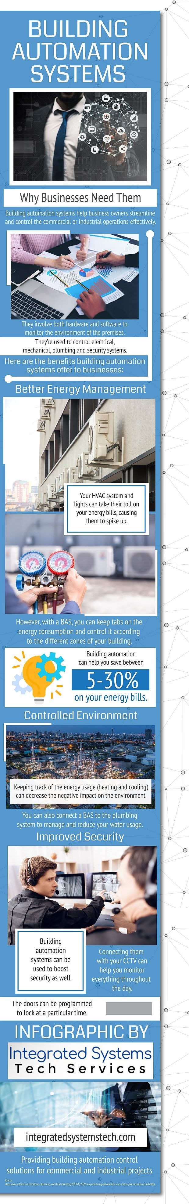 Building Automation Infographic