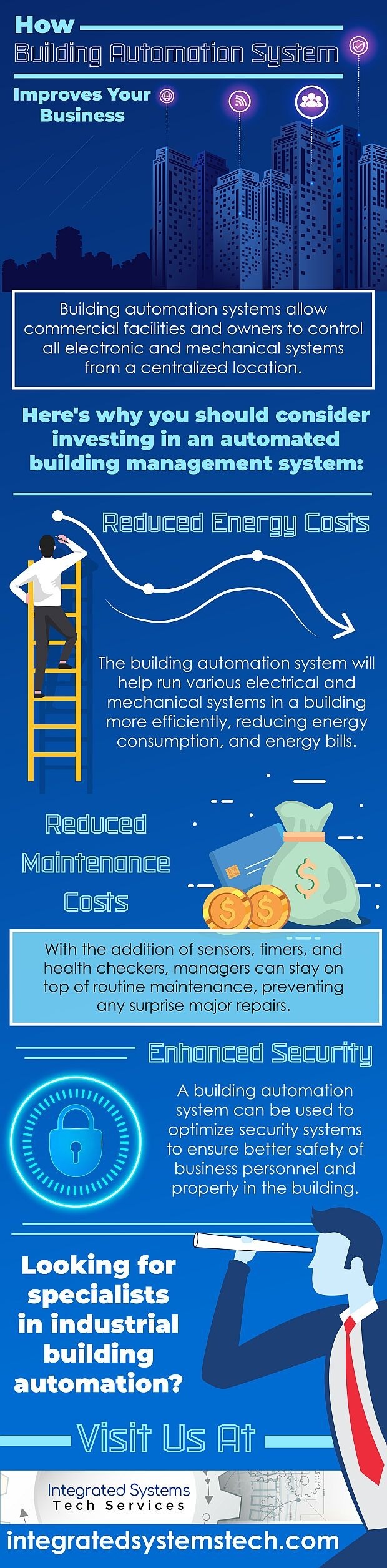 Building Automation Systems - Infographic