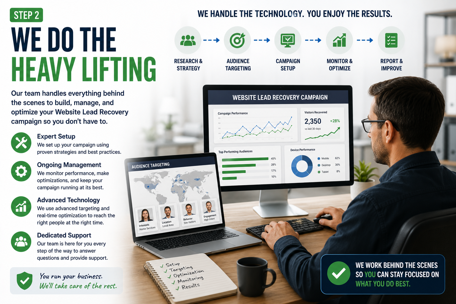 Website Lead Recovery Real Time Bidding