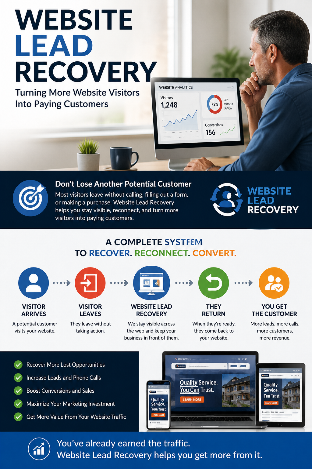 Website Lead Recovery