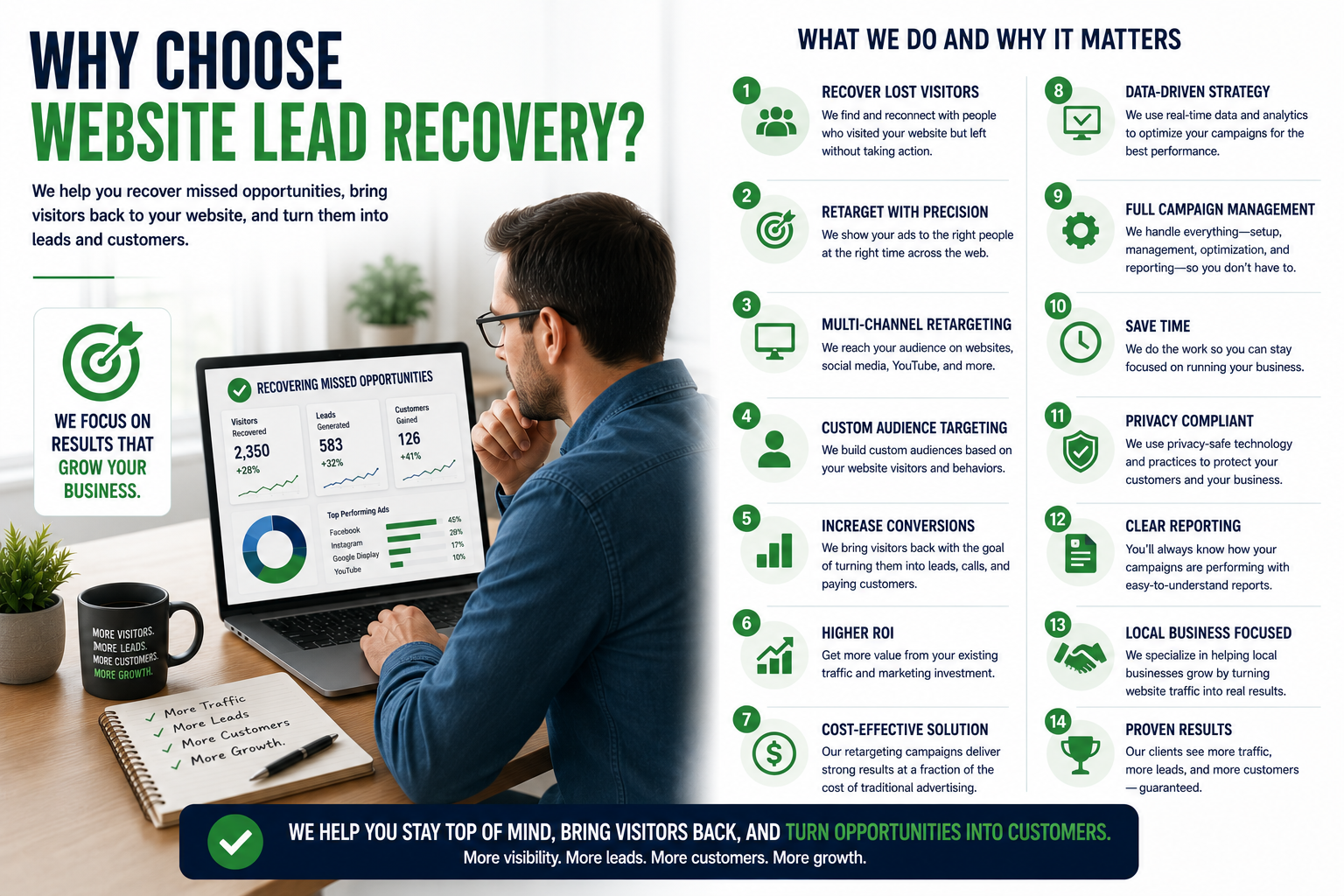 Website Lead Recovery Worcester, MA