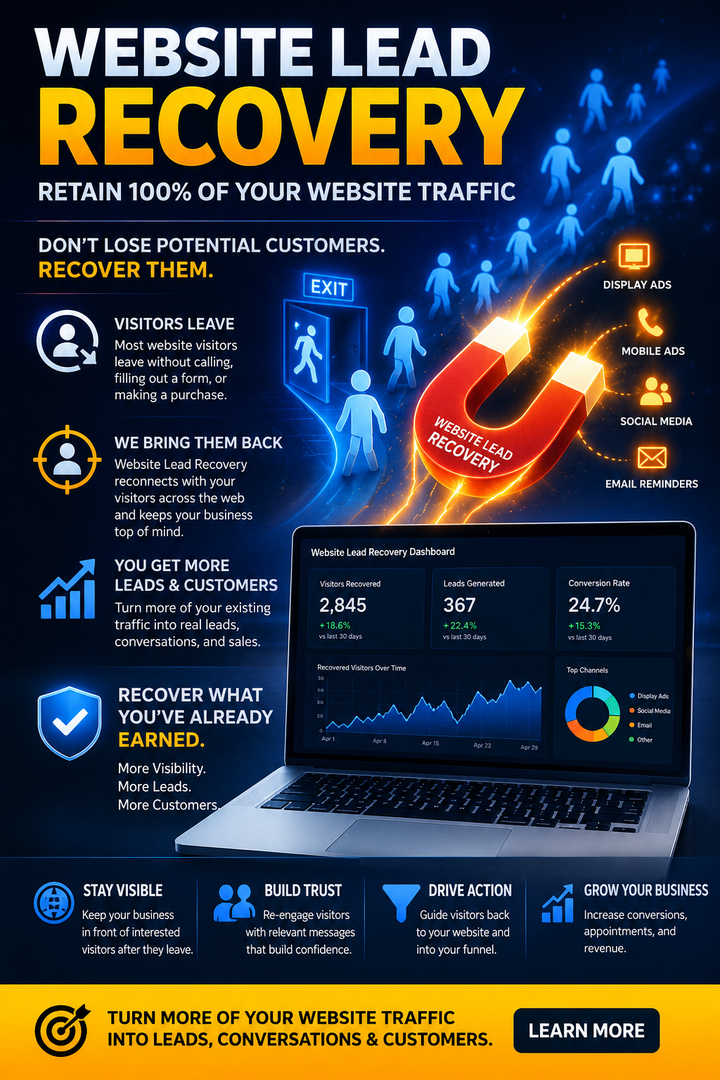 Website Lead Recover