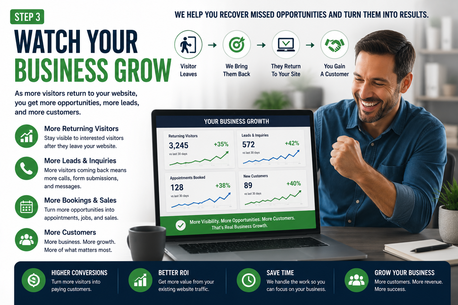 Website Lead Recovery