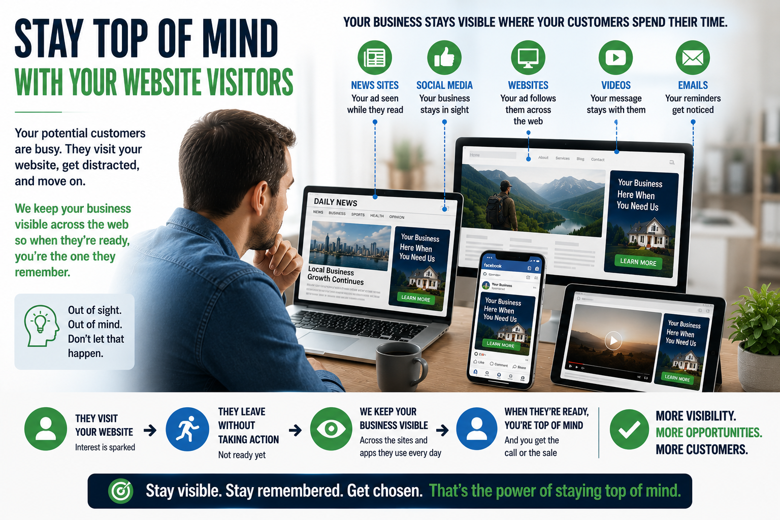Website Lead Recovery Targeted Traffic