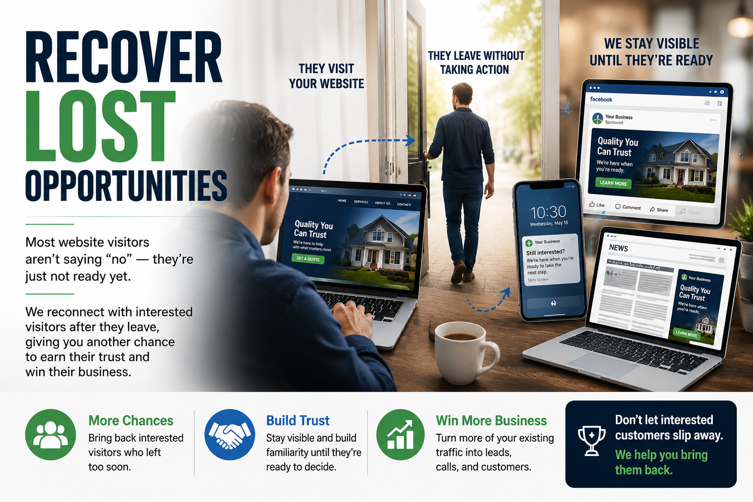 Website Lead Recovery Digital Display Ads