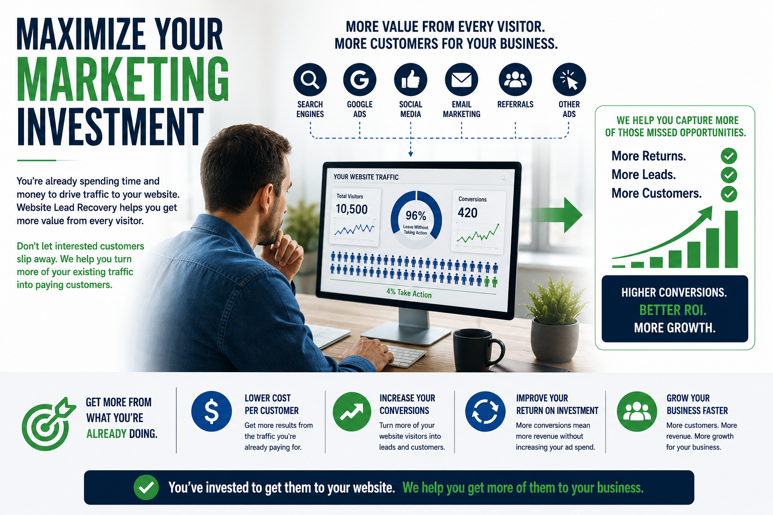 Website Lead Recovery Display Ads