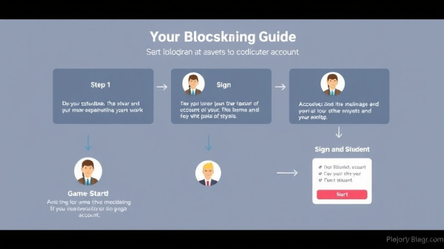 Step-by-step guide on how to host a Blooket game.
