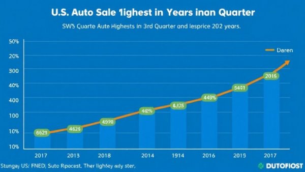 US Auto Sales Highest In Years in 3rd Quarter — Charts