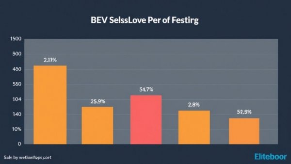 Size Matters — BEV Sales Breakdown By Category