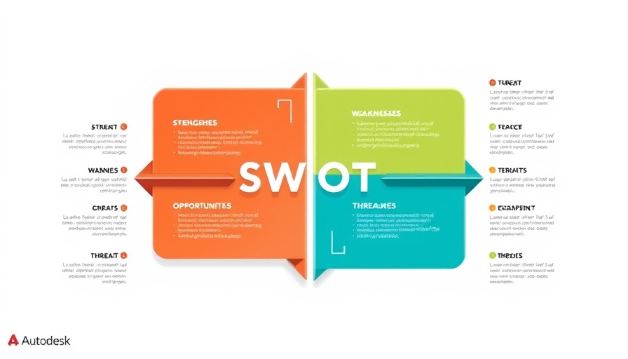 Autodesk SWOT analysis chart, highlighting strengths and weaknesses