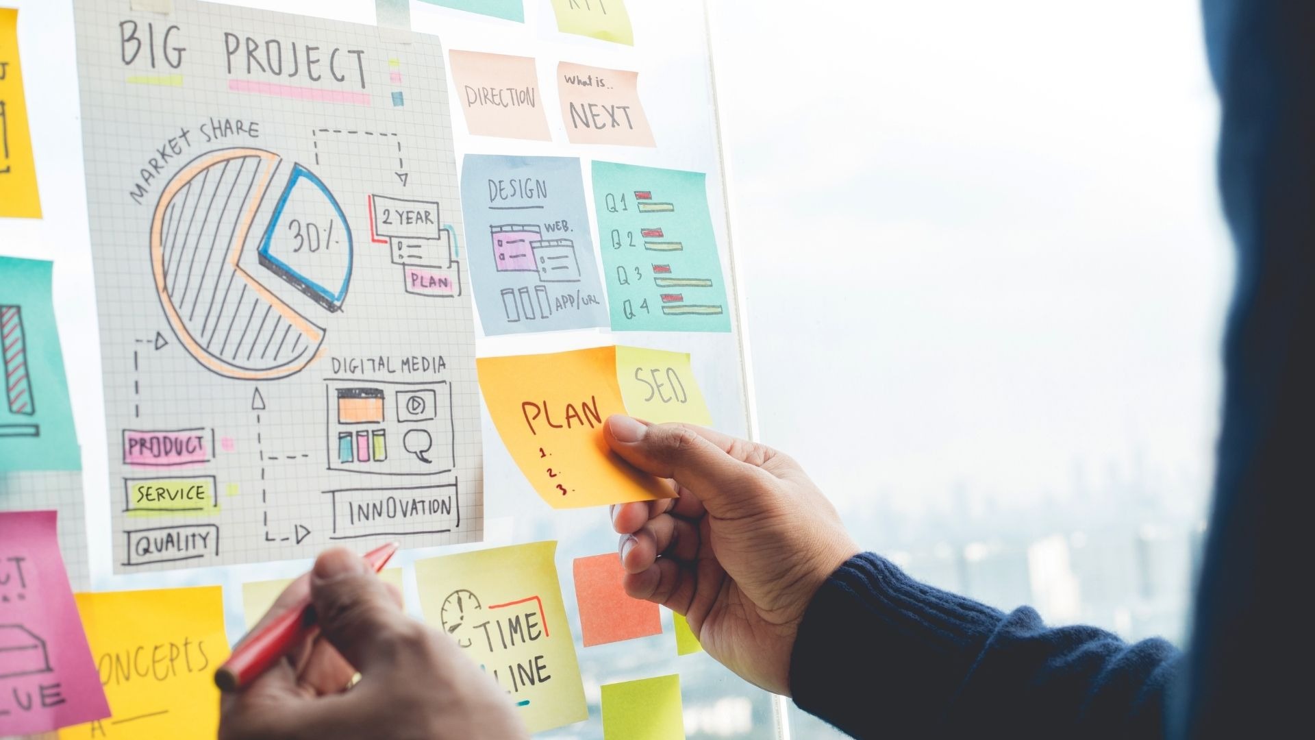 Strategy Matters