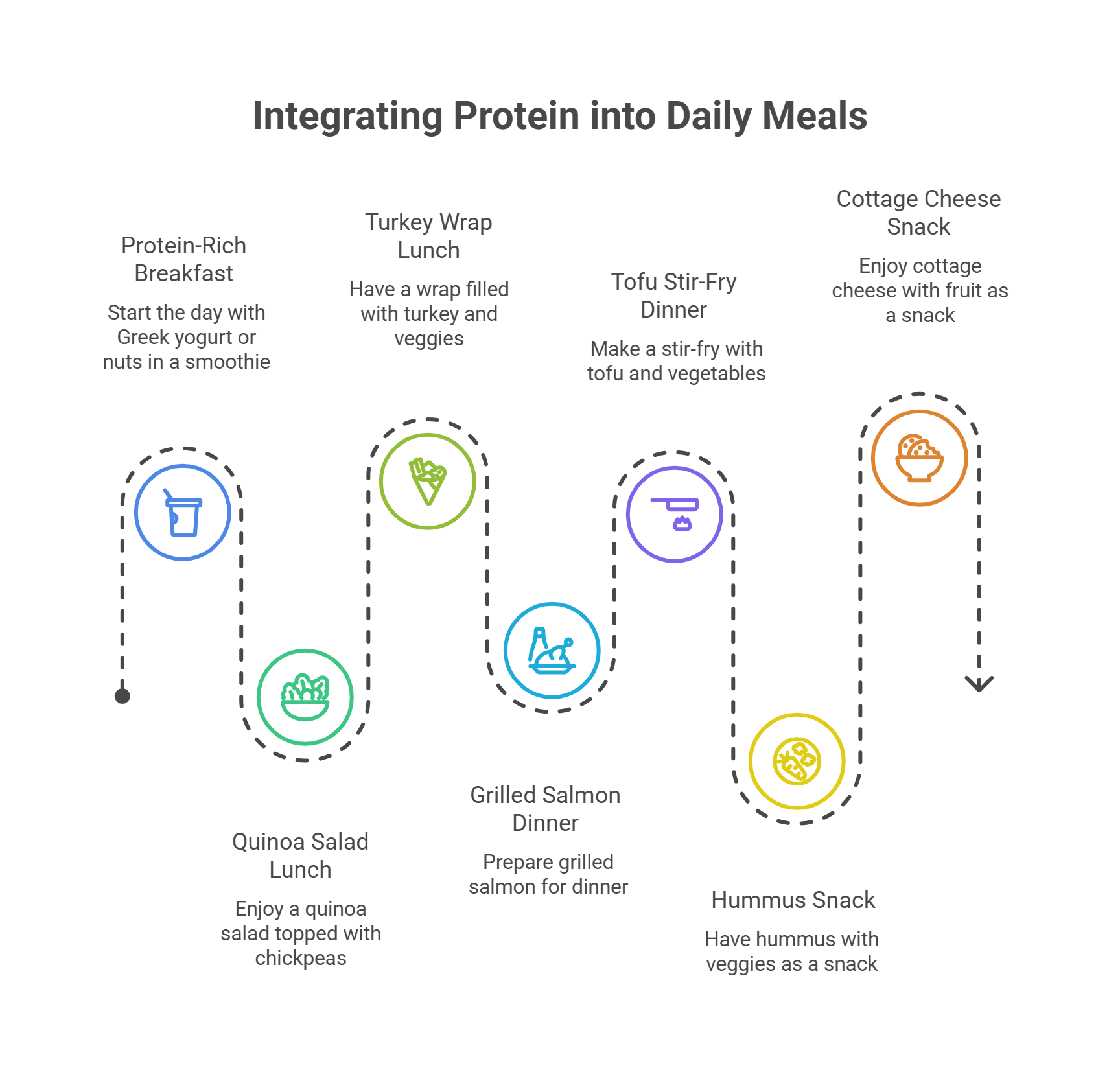 Integrating Protein into Daily Meals