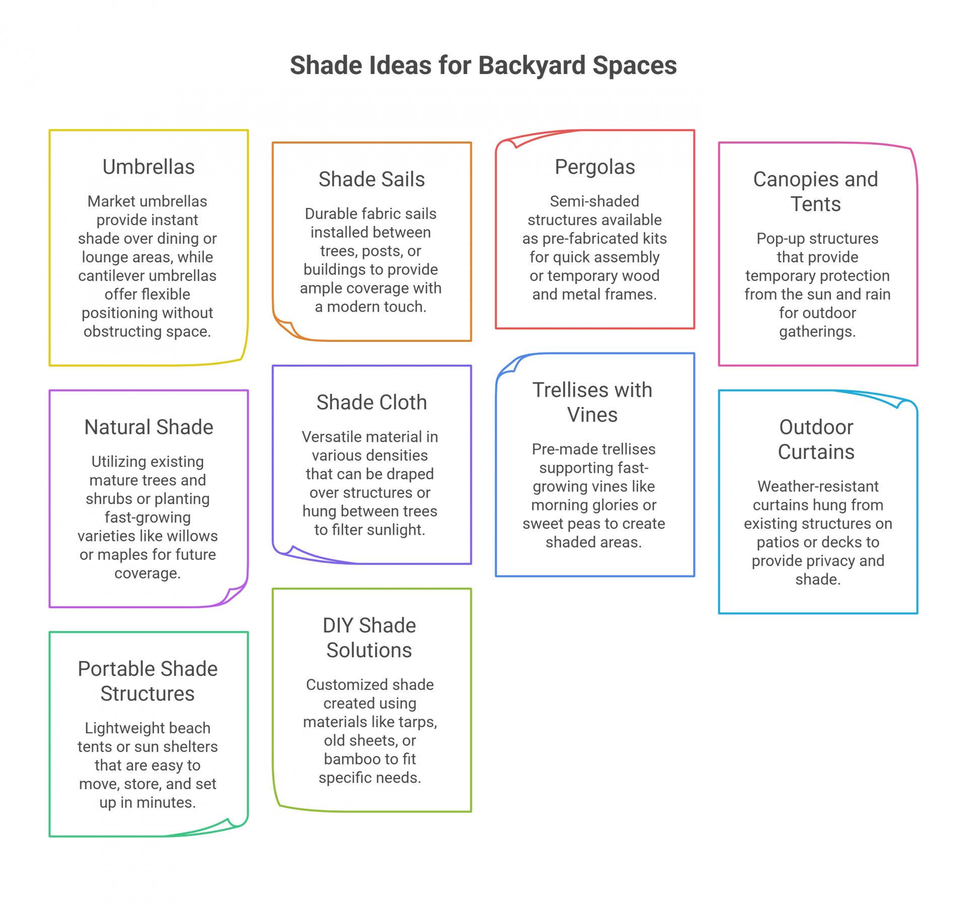 Shade Ideas for Backyard Spaces