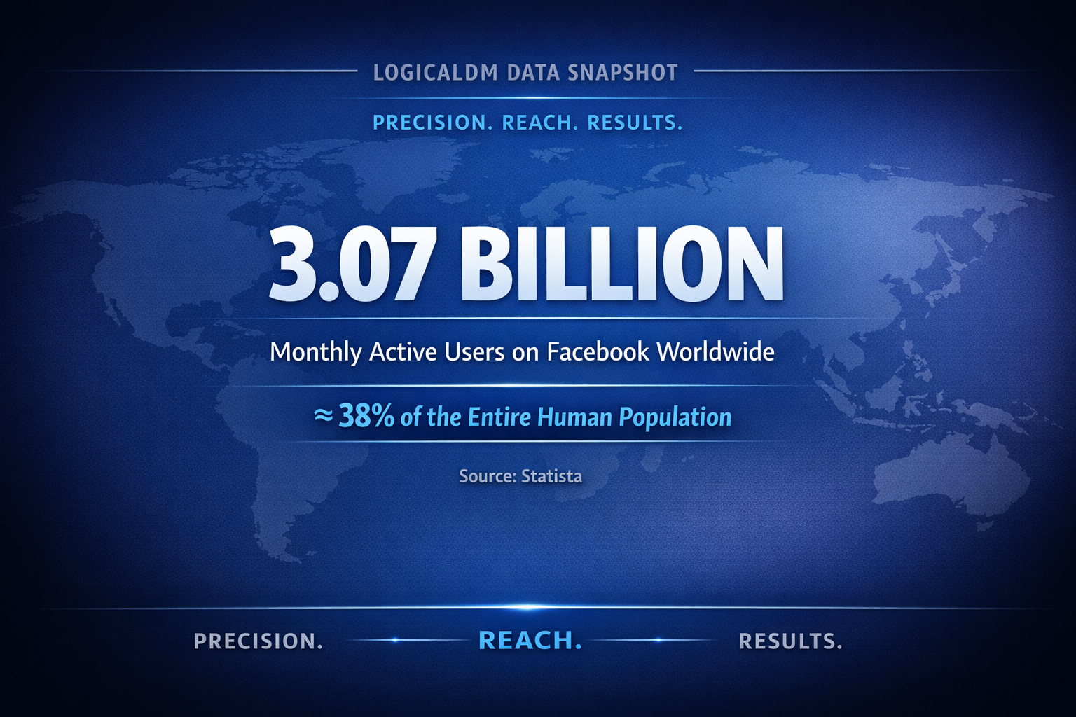 Monthly users on Facebook worldwide