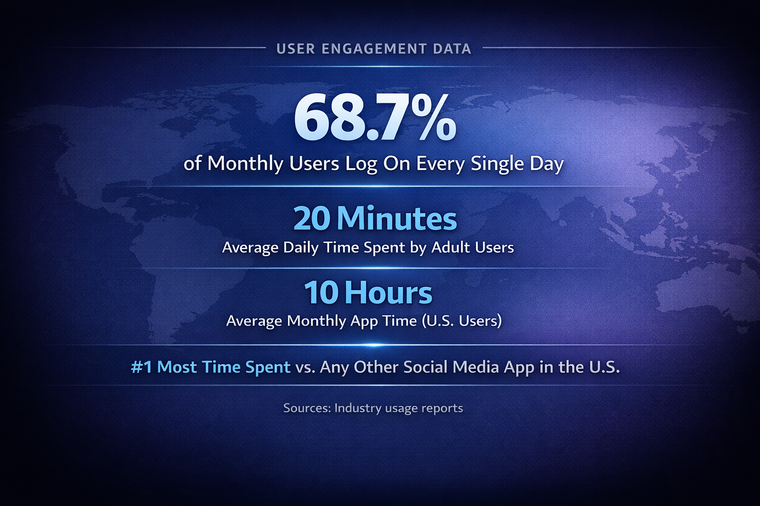 Facebook Usage Statistics