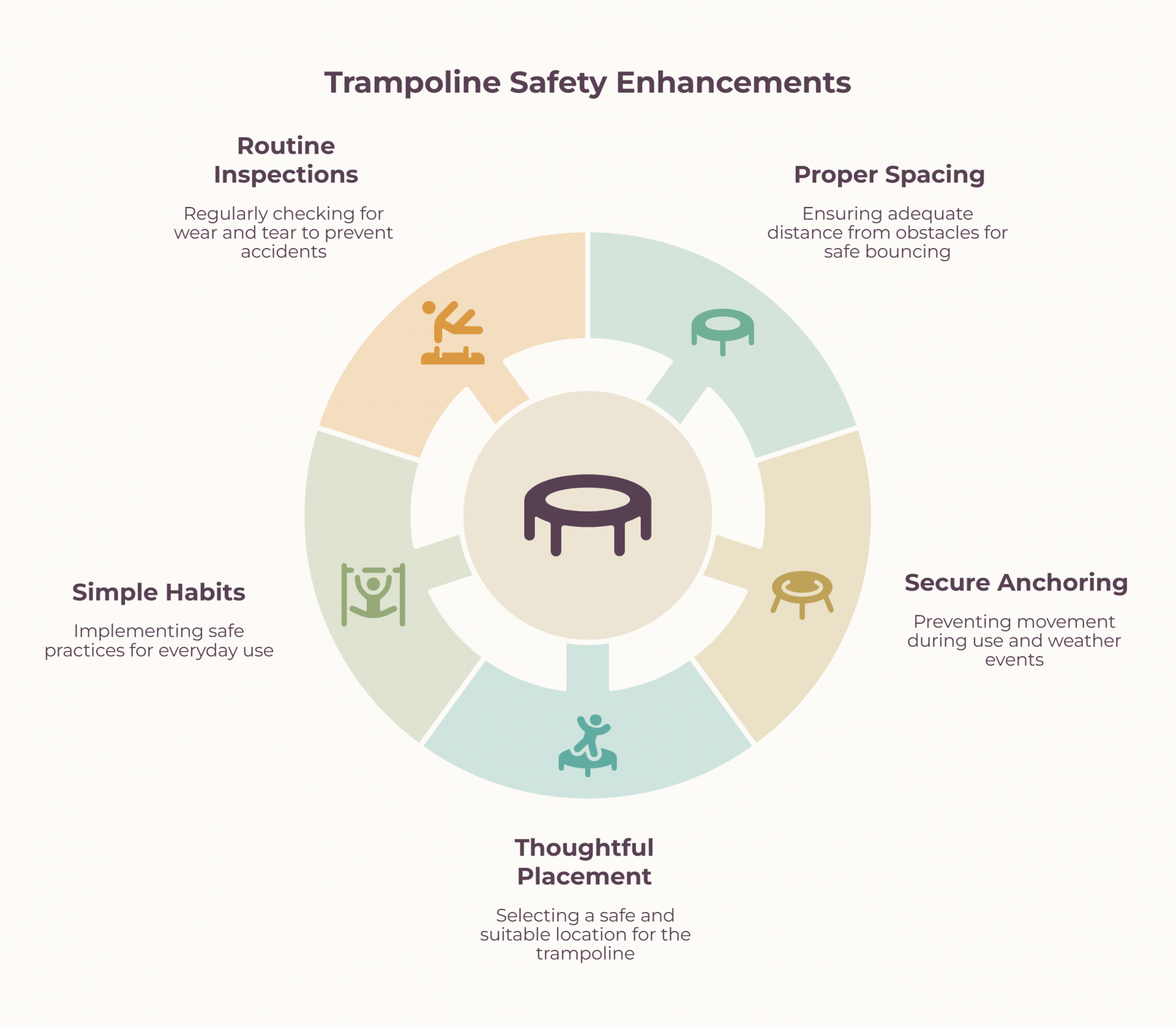 Trampoline Safety Enhancements