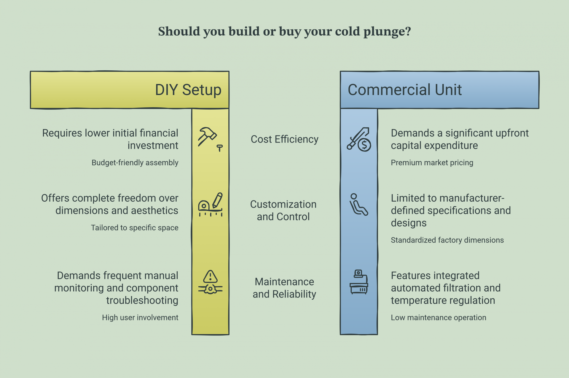 Weighing the pros and cons of a DIY cold plunge.