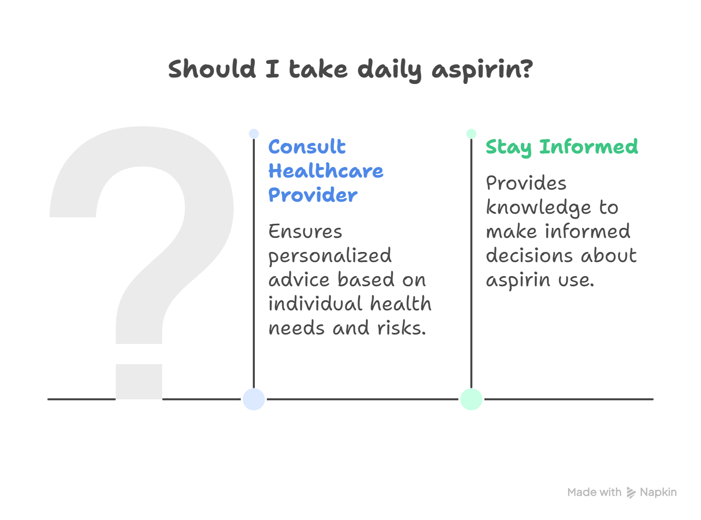 Taking daily aspirin