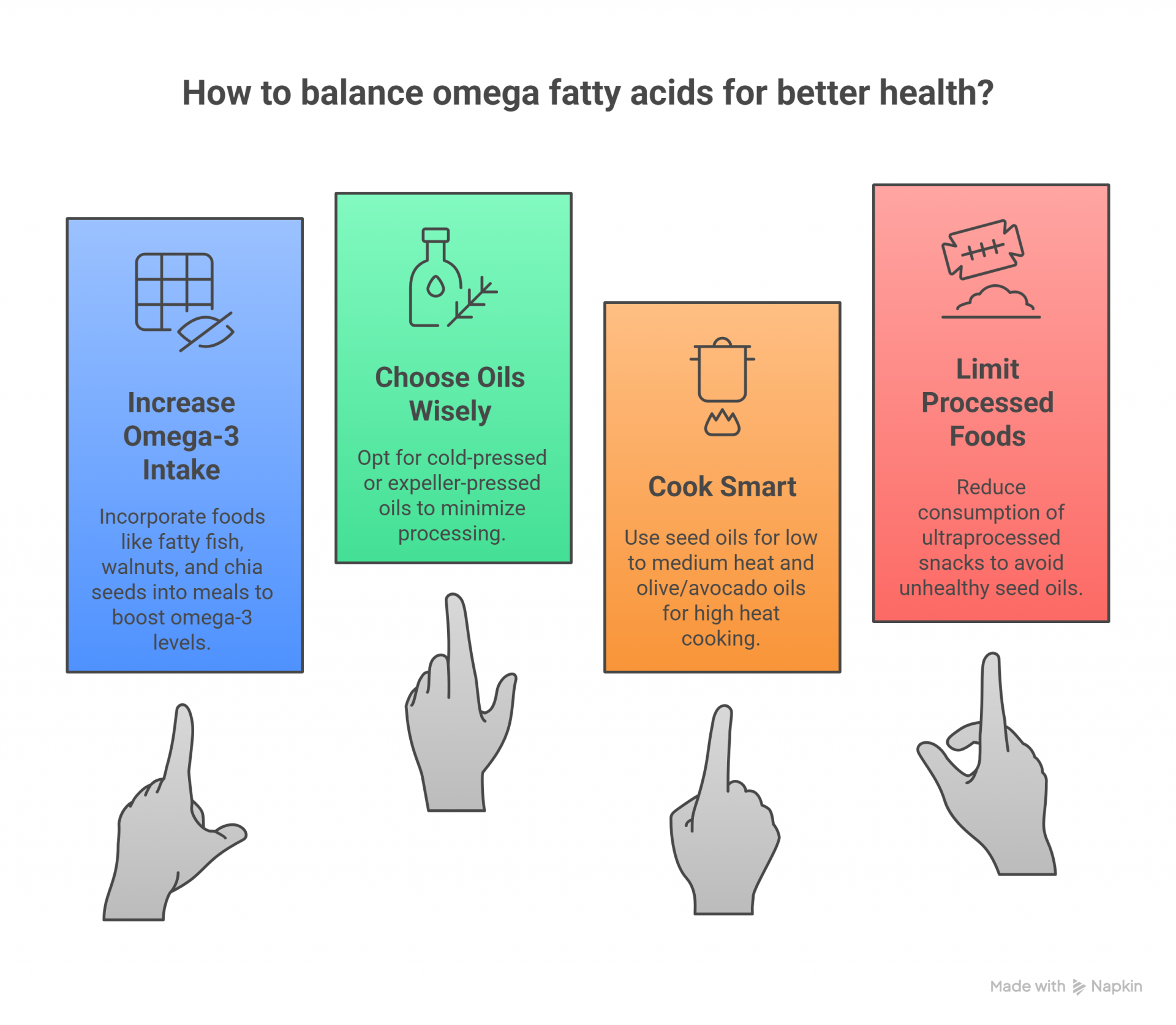 balancing omega fatty acids