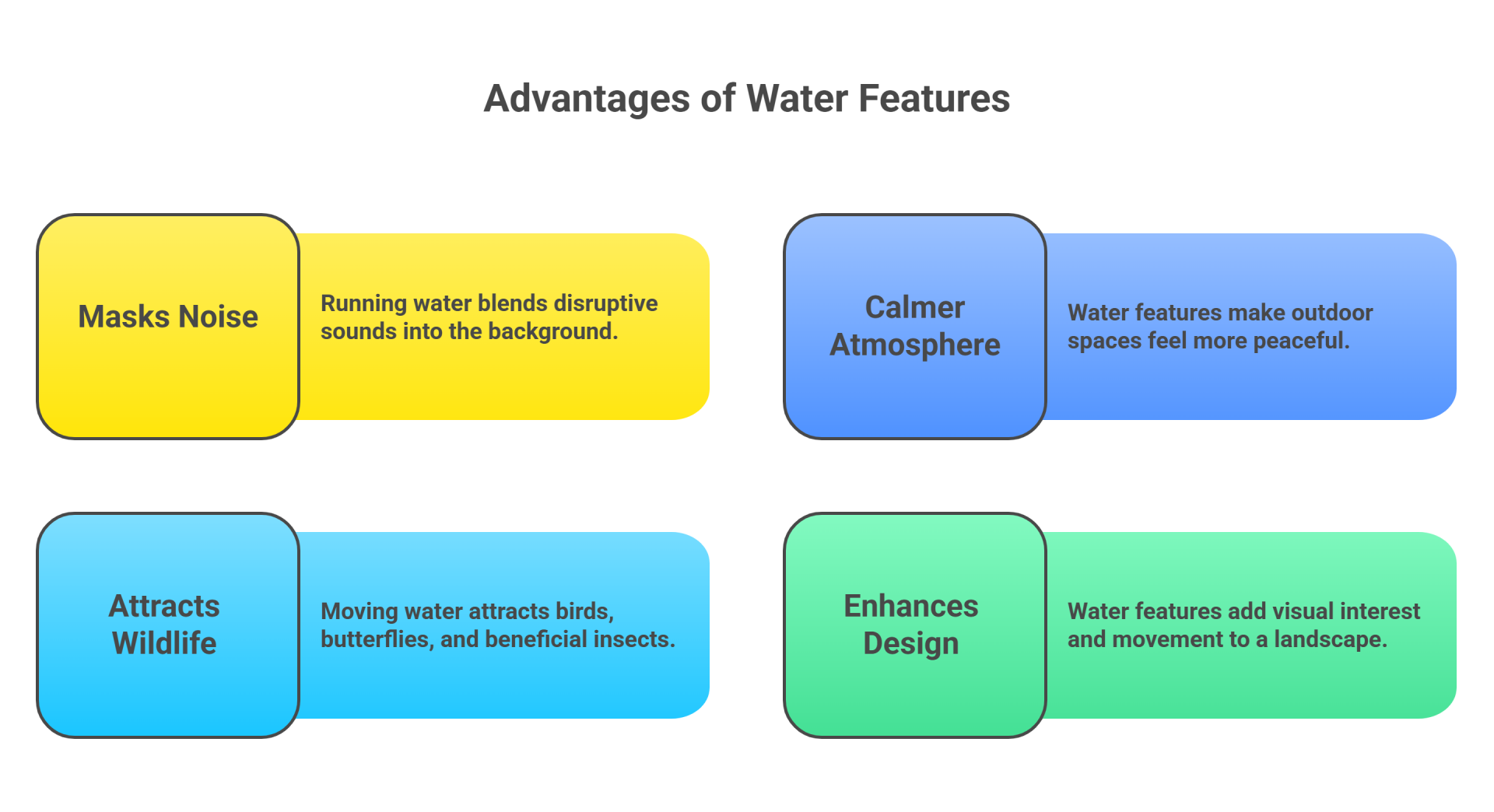 Advantages of Water Features