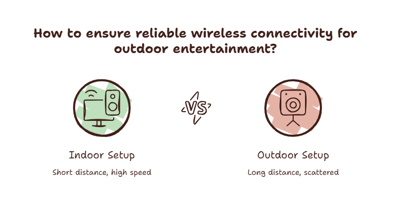 Reliable Wireless Connectivity