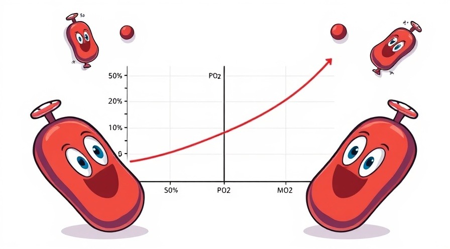 Oxygen delivery and transport illustrated through a detailed Oxygen-Hemoglobin curve.
