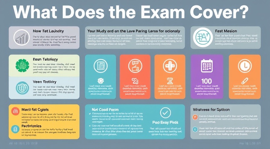Modern infographic detailing exam coverage with icons and vibrant colors.