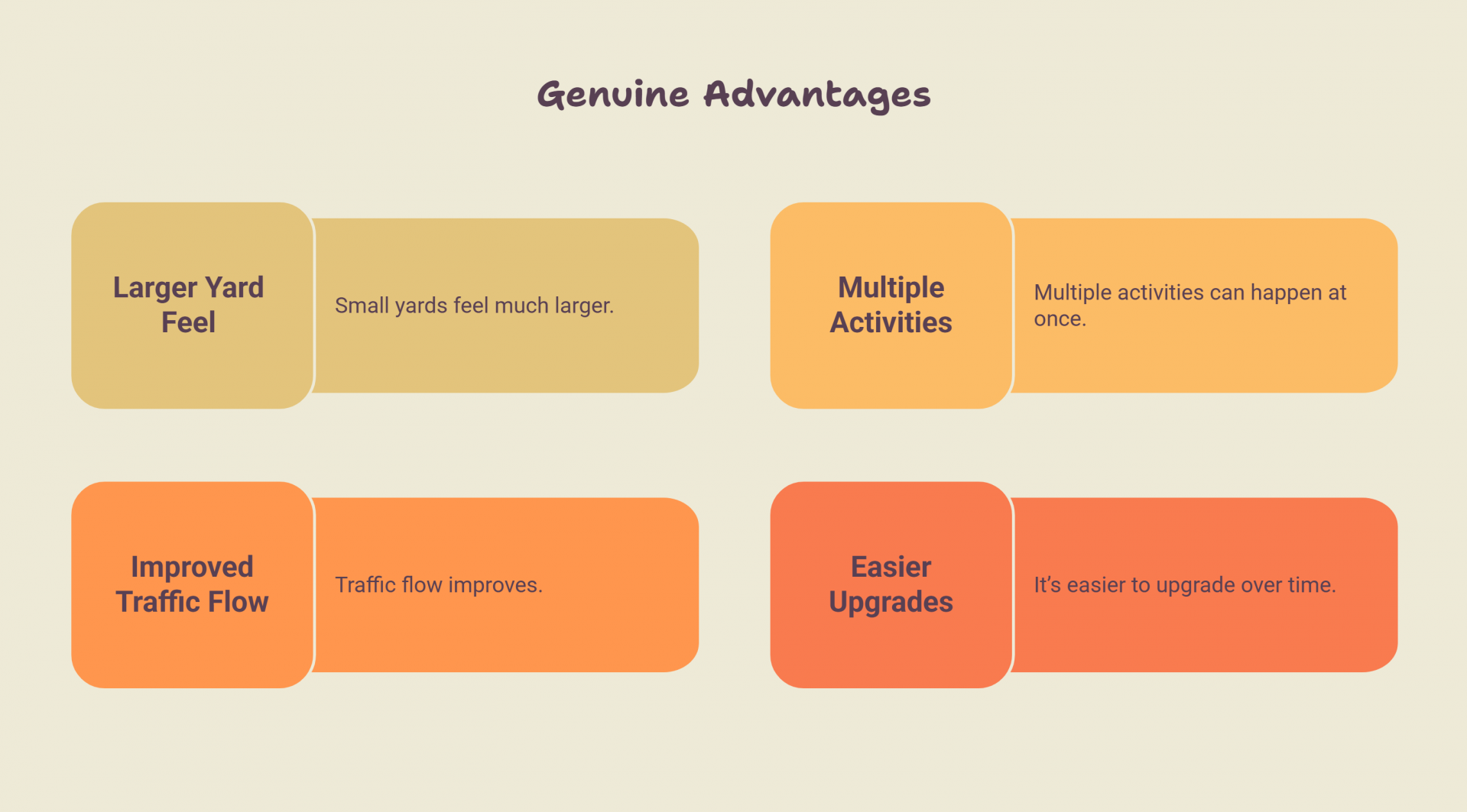 Genuine Multi Zone Backyard Advantages