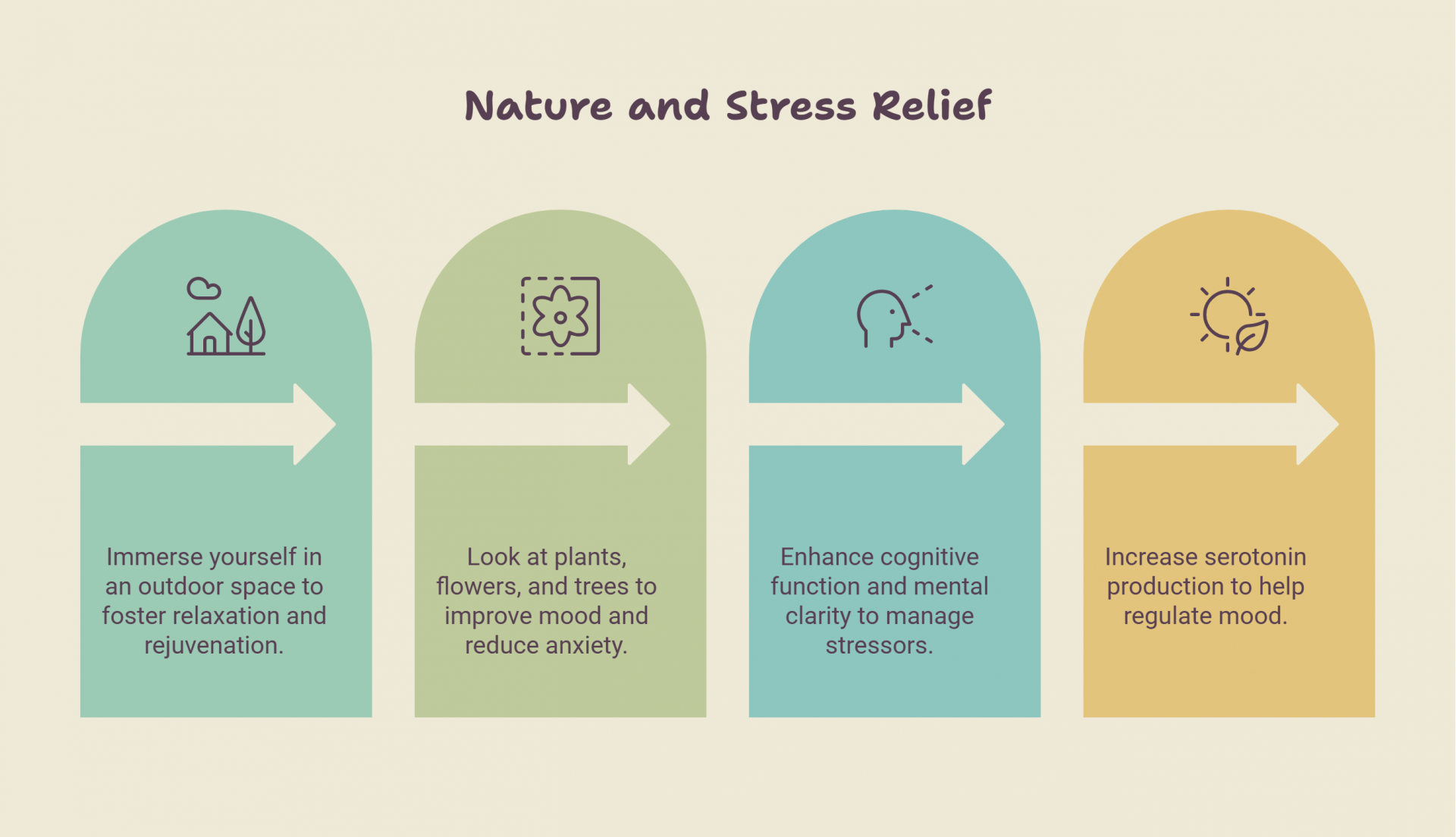 Nature and Stress Relief