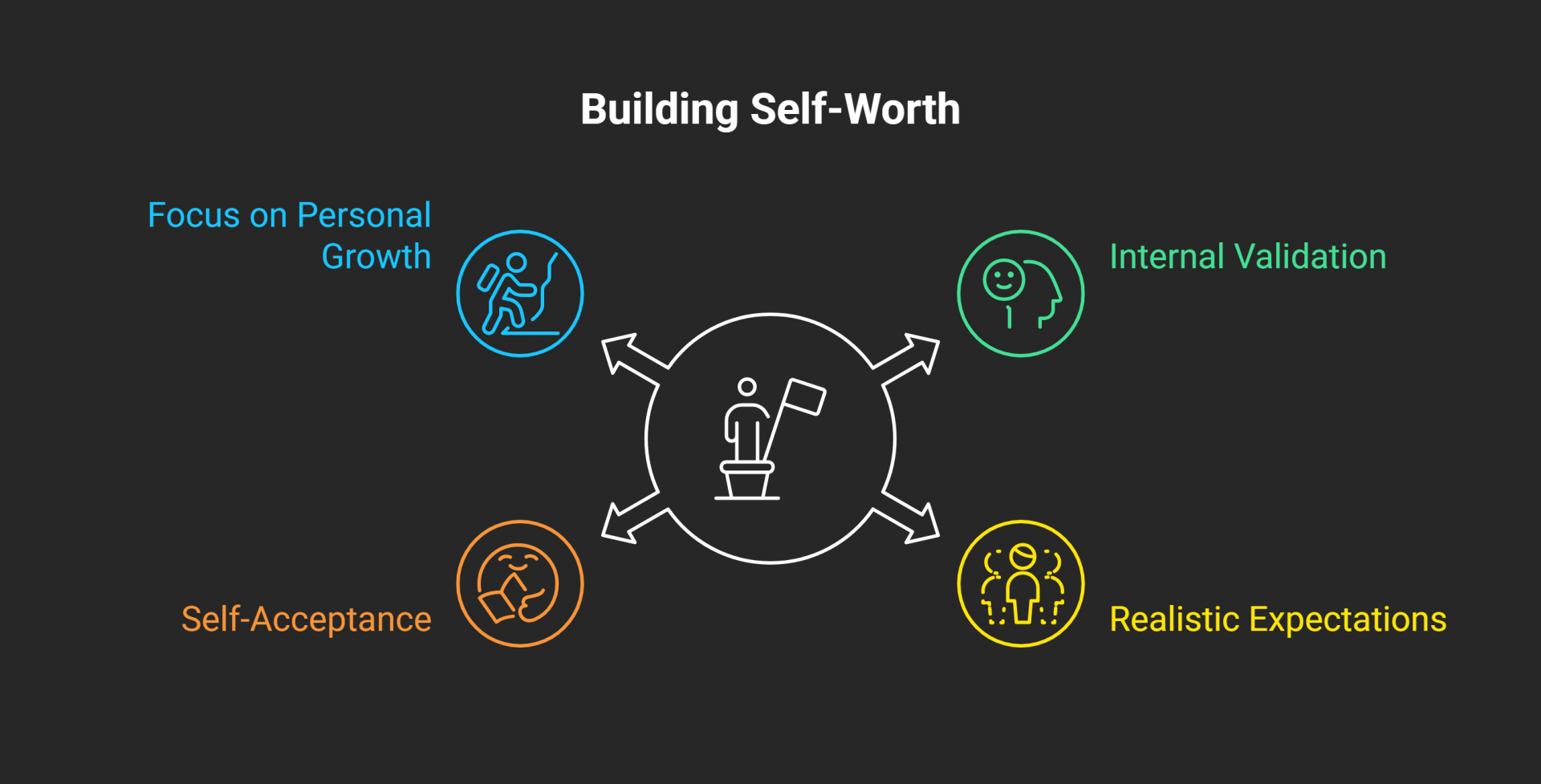 Building Self-Worth