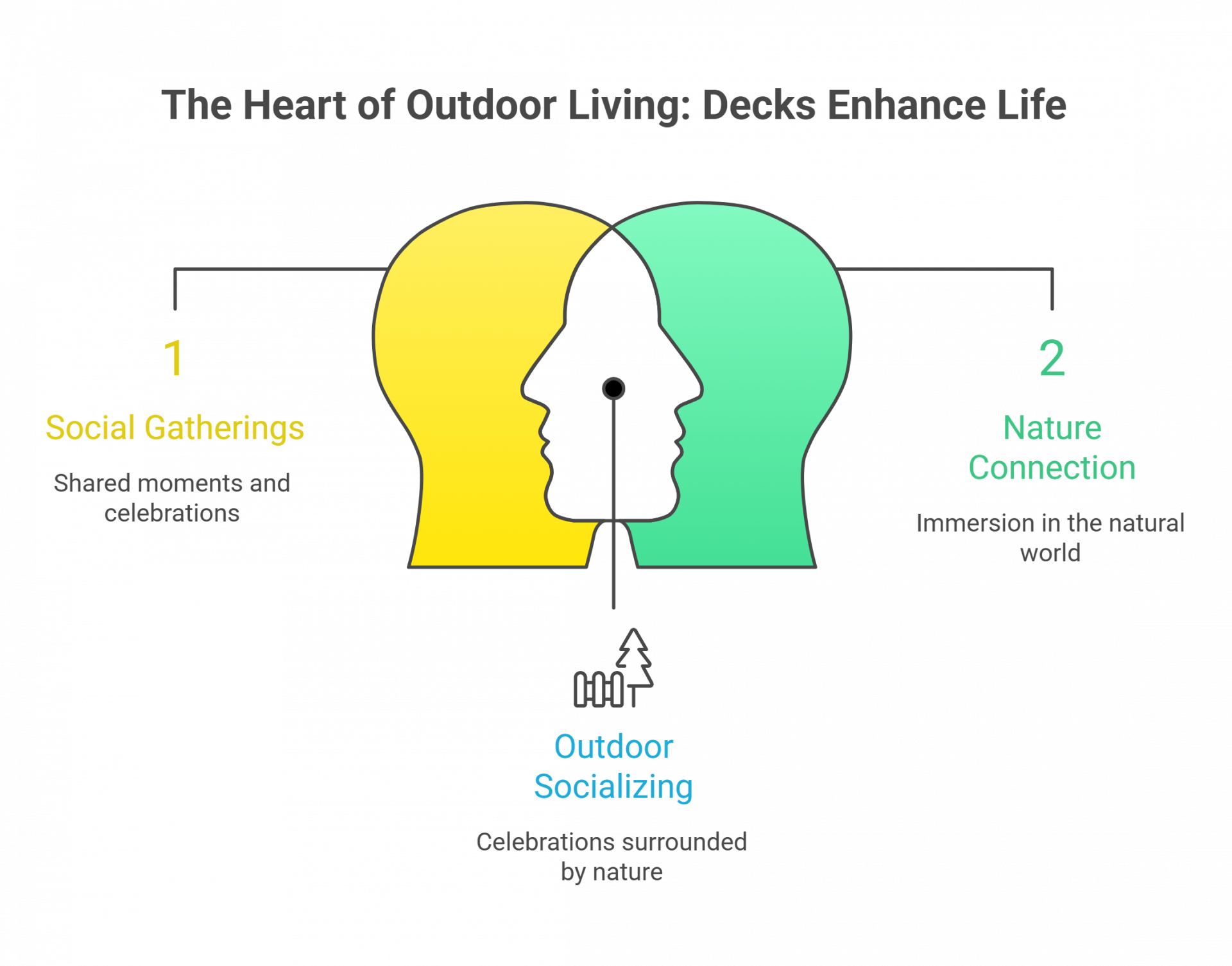 The Heart of Outdoor Living - Decks Enhance Life