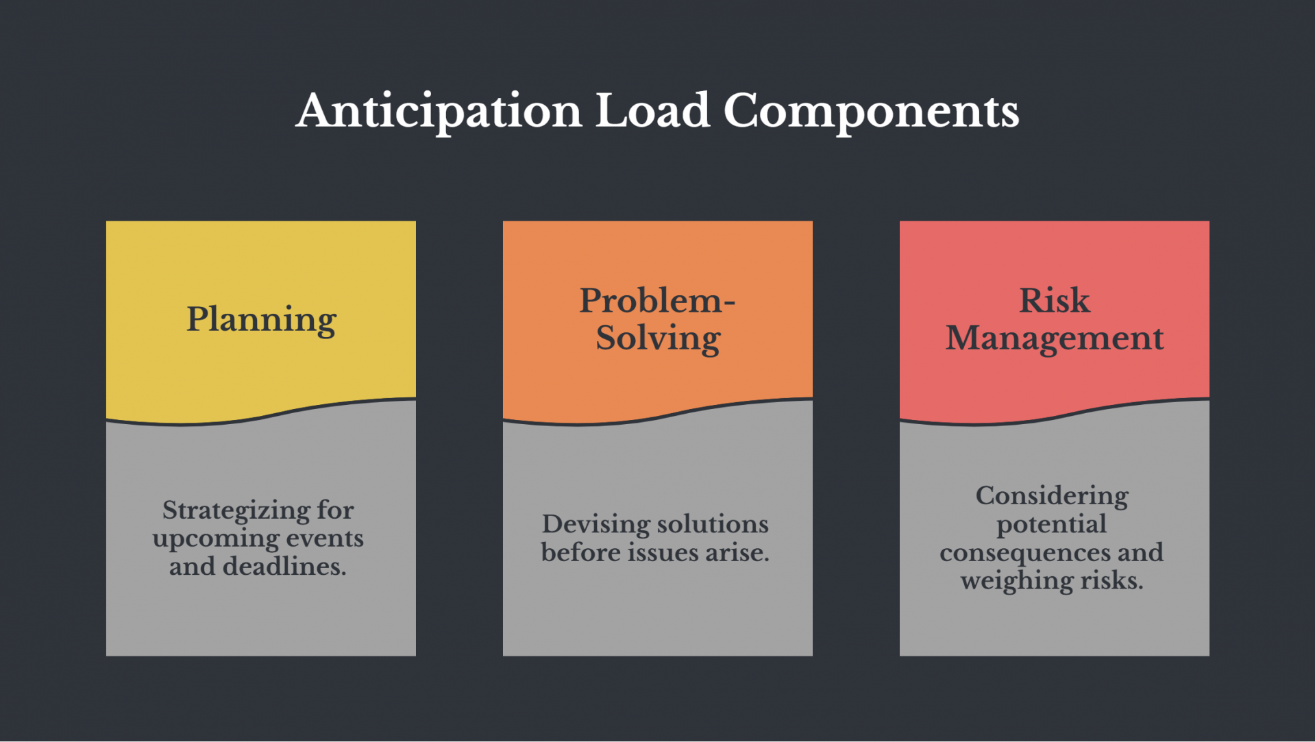 Anticipation Load Components