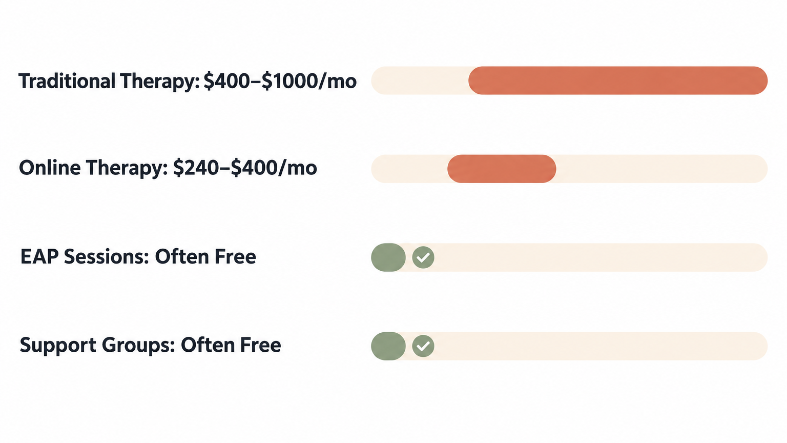 Mental health support cost comparison