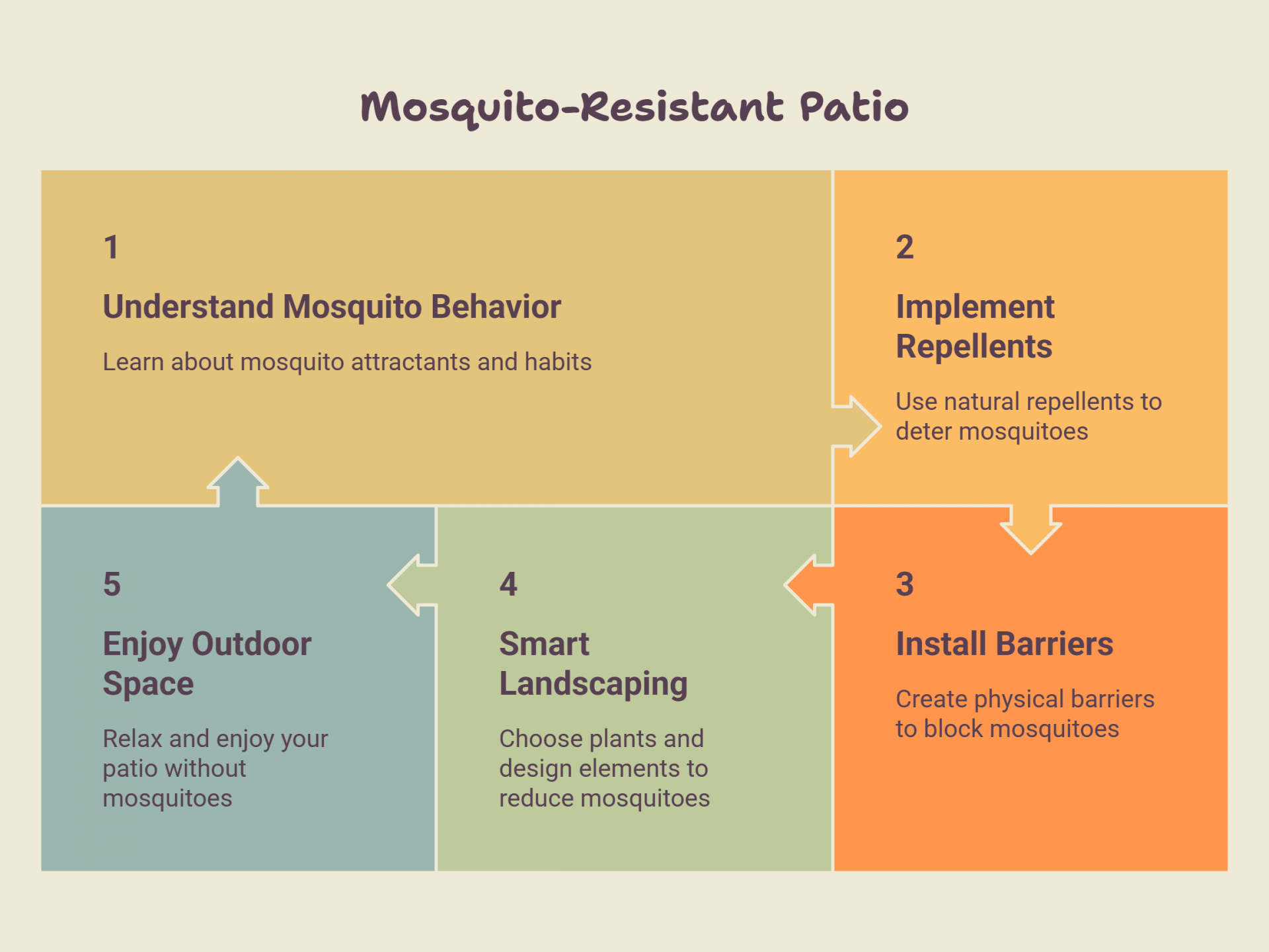 Mosquito-Resistant Patio