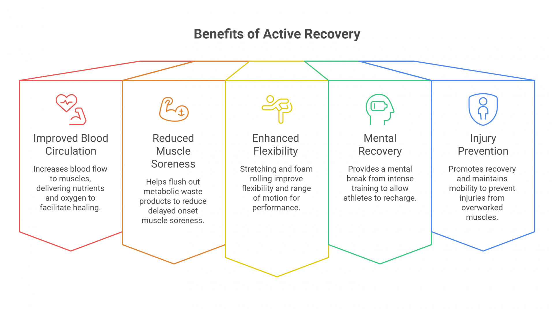 Active Recovery in Football Training