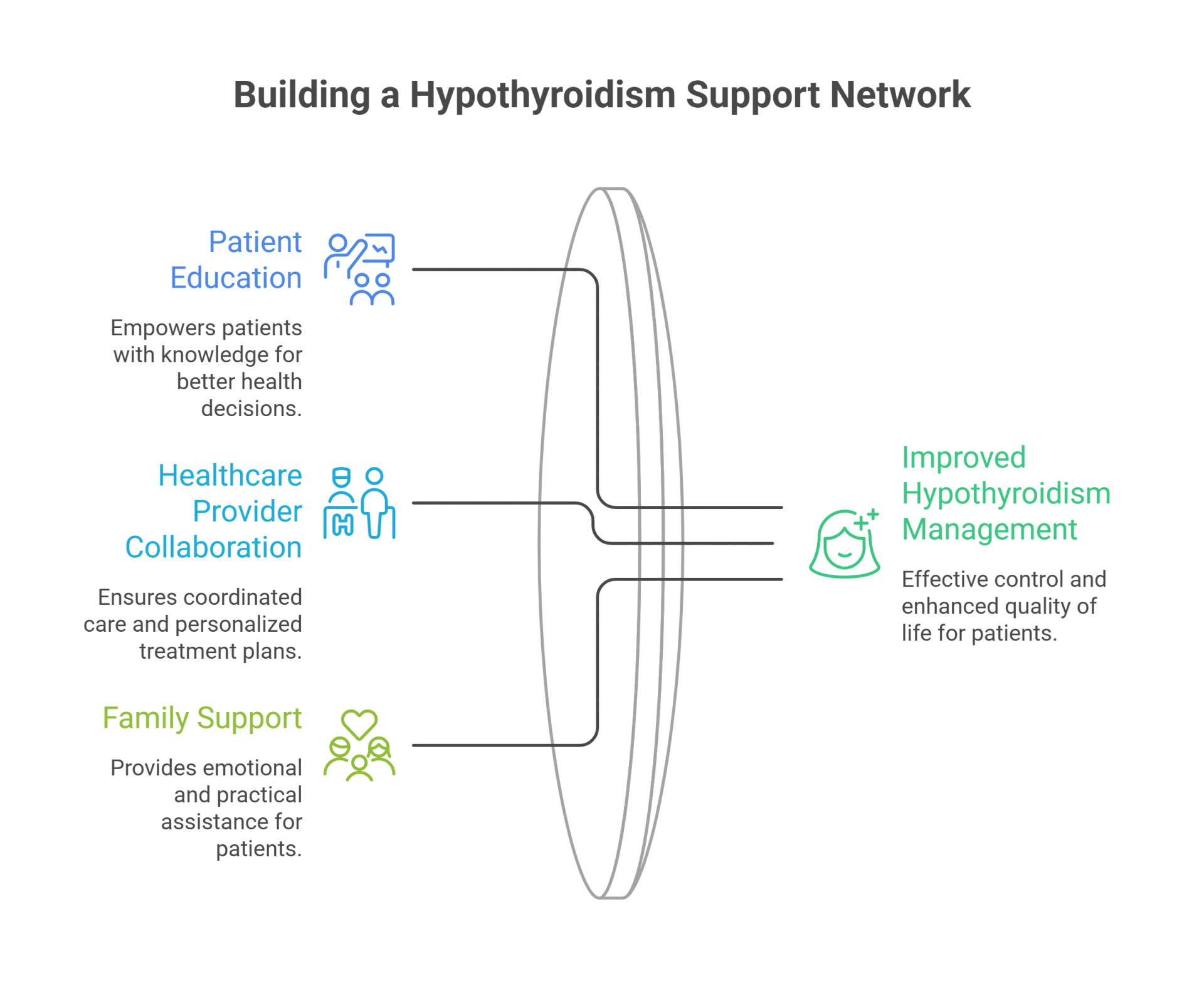 Building a Hypothyroidism Support Network