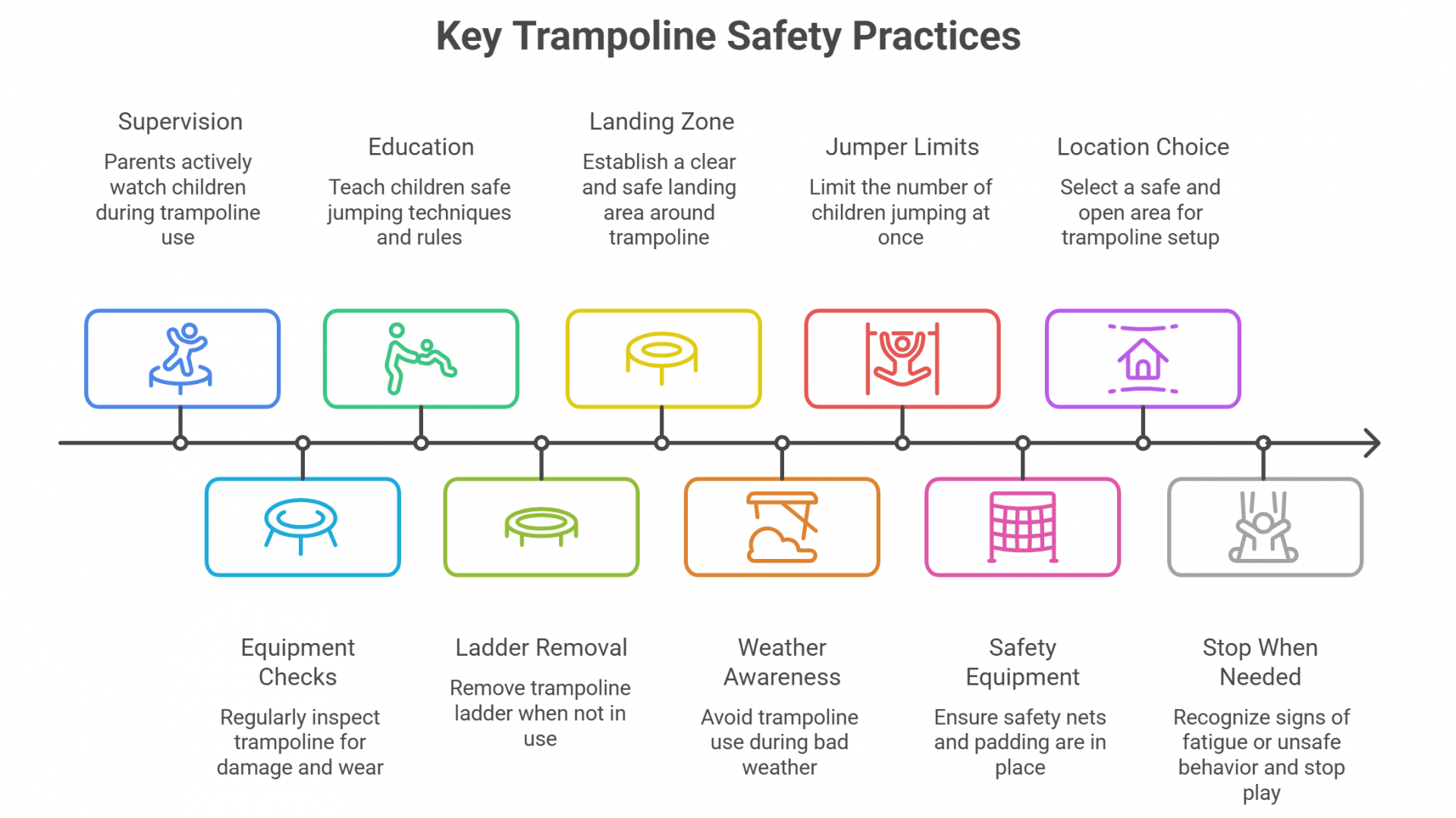 Trampoline Safety Practices