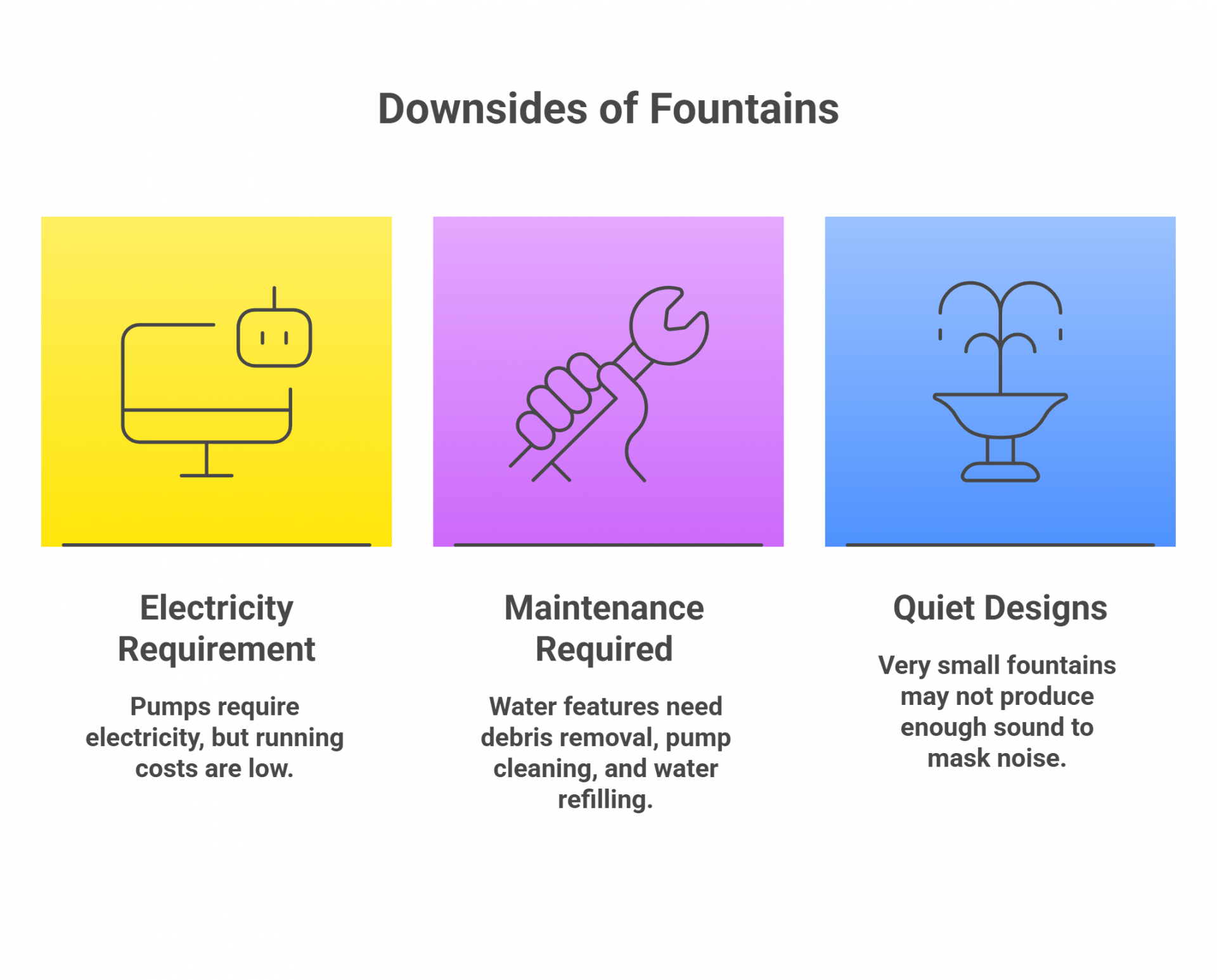 Downsides of Fountains