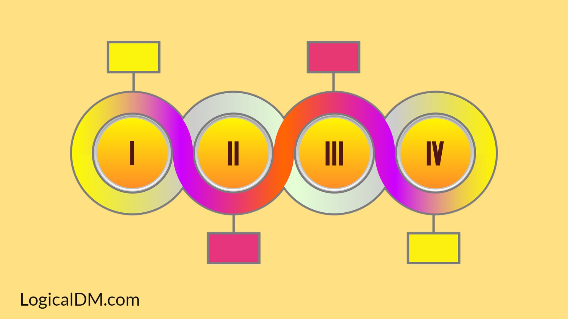 one two three four diagram