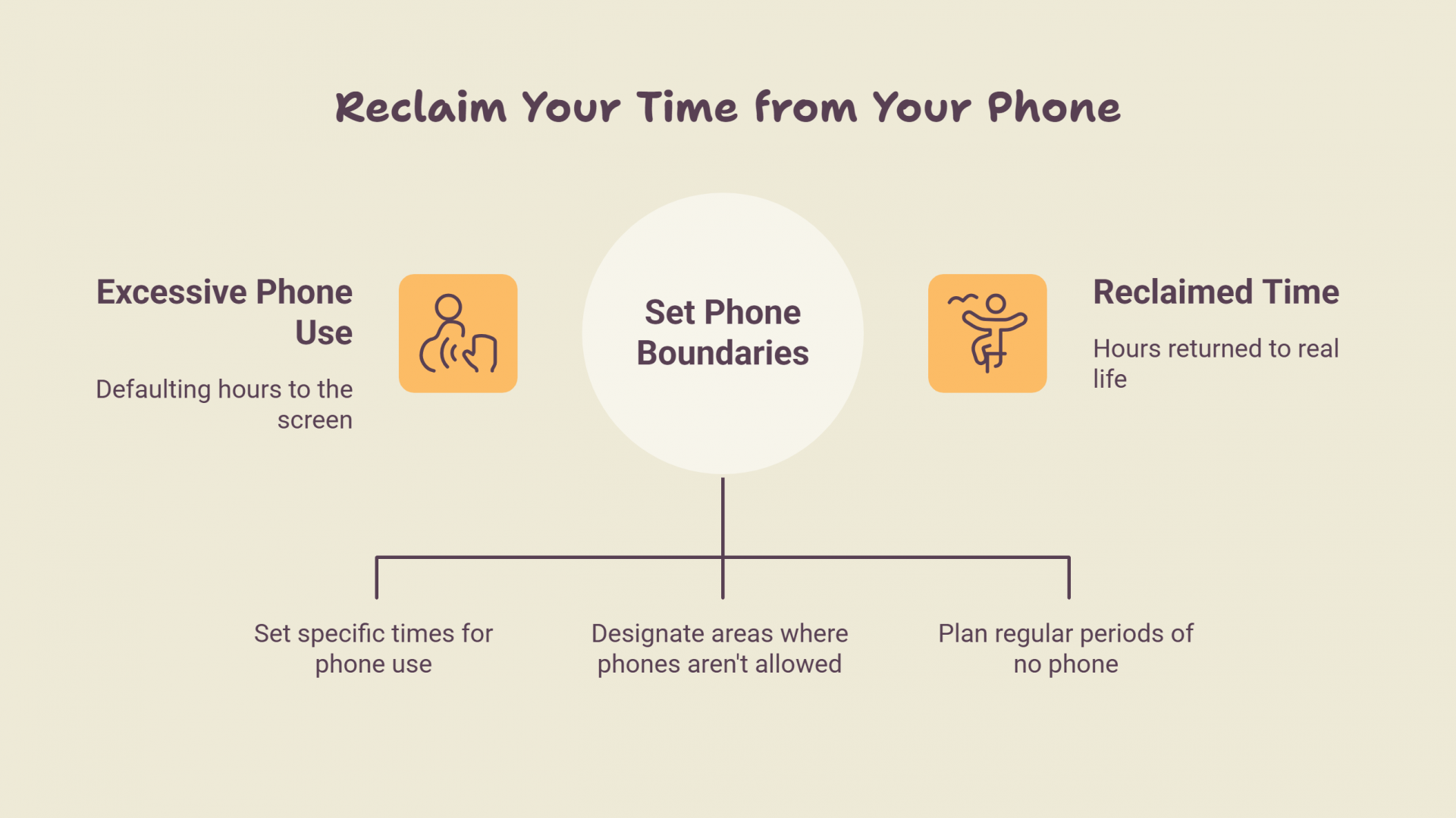 Reclaim Your Time from Your Phone
