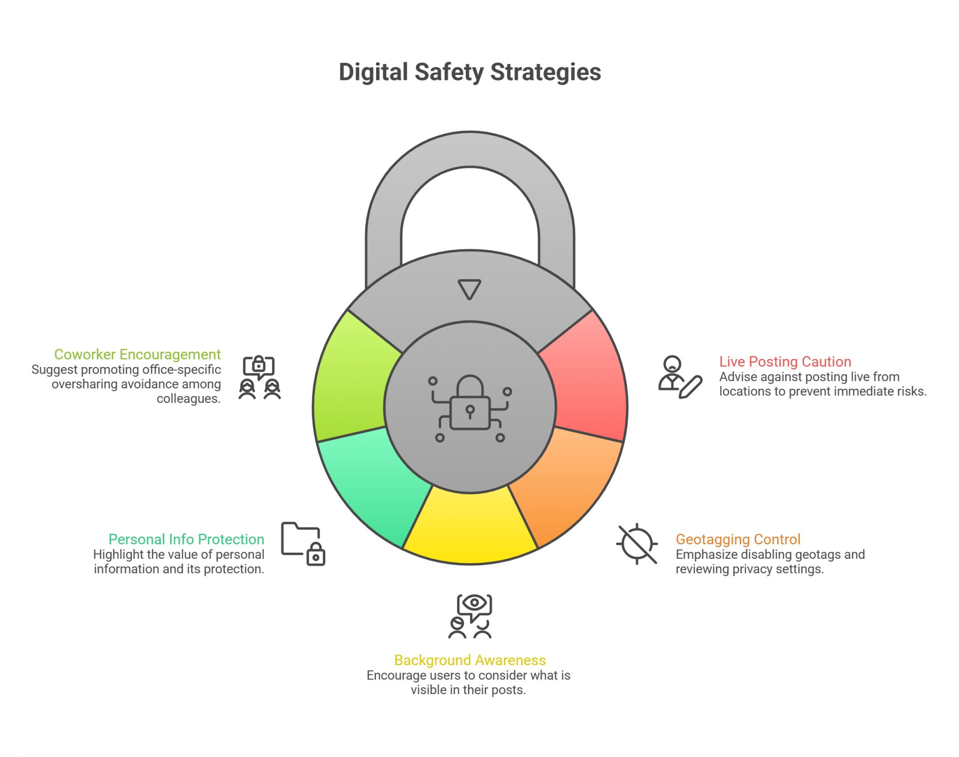 Digital Safety Strategies
