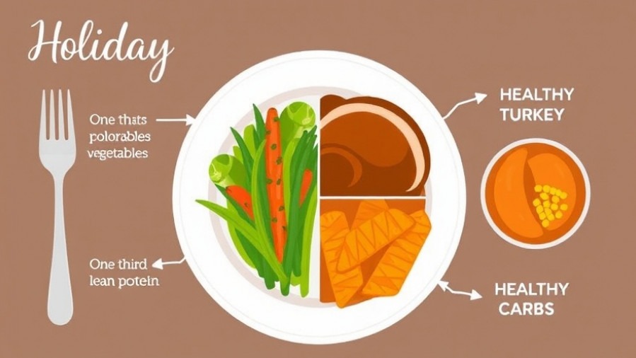Infographic of a balanced dinner plate with vegetables, lean turkey, and sweet potatoes.